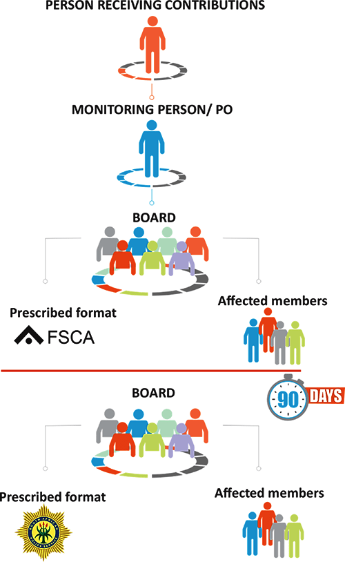 axiomatic-fsca-retirement-report
