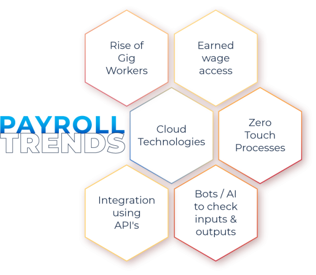 axiomatic-intergrations-payroll-trends-24